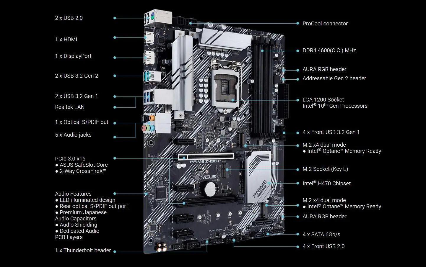 Asus не смогла скрыть новые материнские платы на чипсете Z490