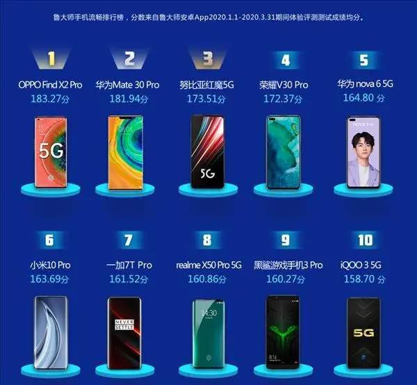 MIUI только на 5 месте в рейтинге оболочек. Прошивка EMIUI на втором
