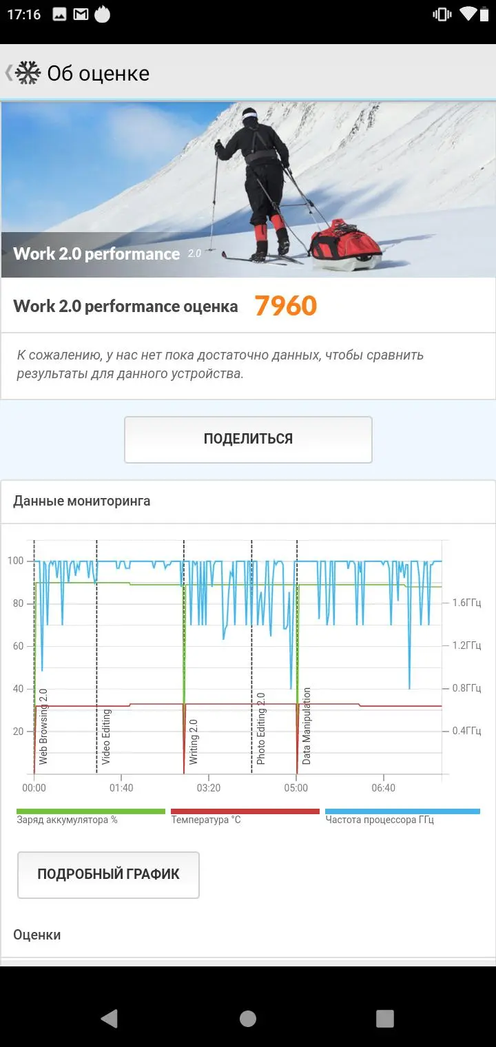 Обзор смартфона BQ Aurora SE 5732L