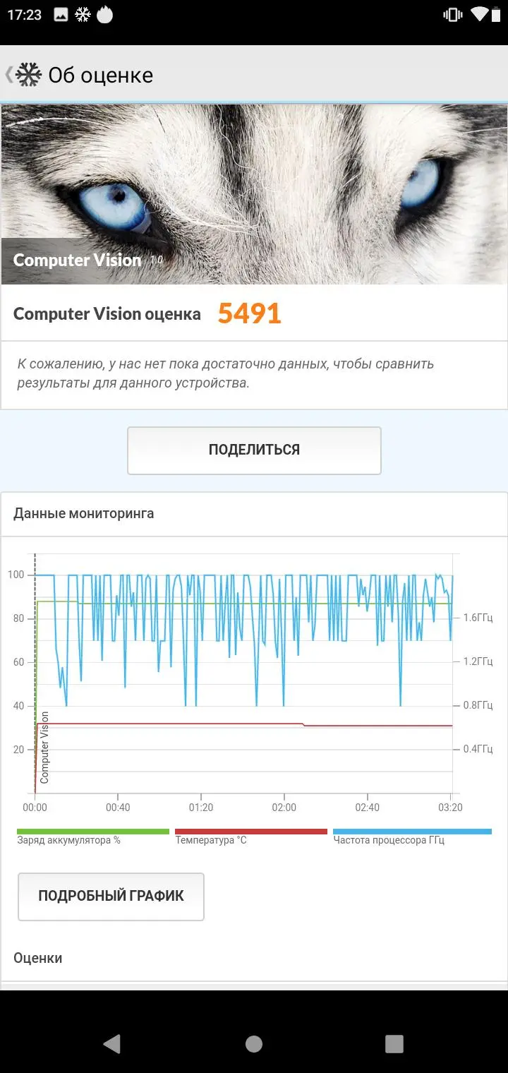Обзор смартфона BQ Aurora SE 5732L