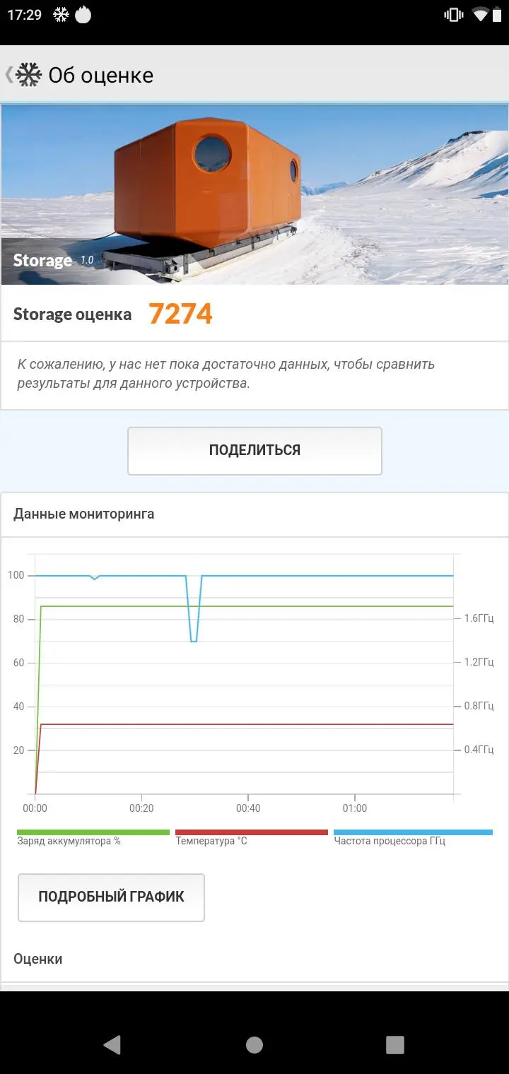 Обзор смартфона BQ Aurora SE 5732L