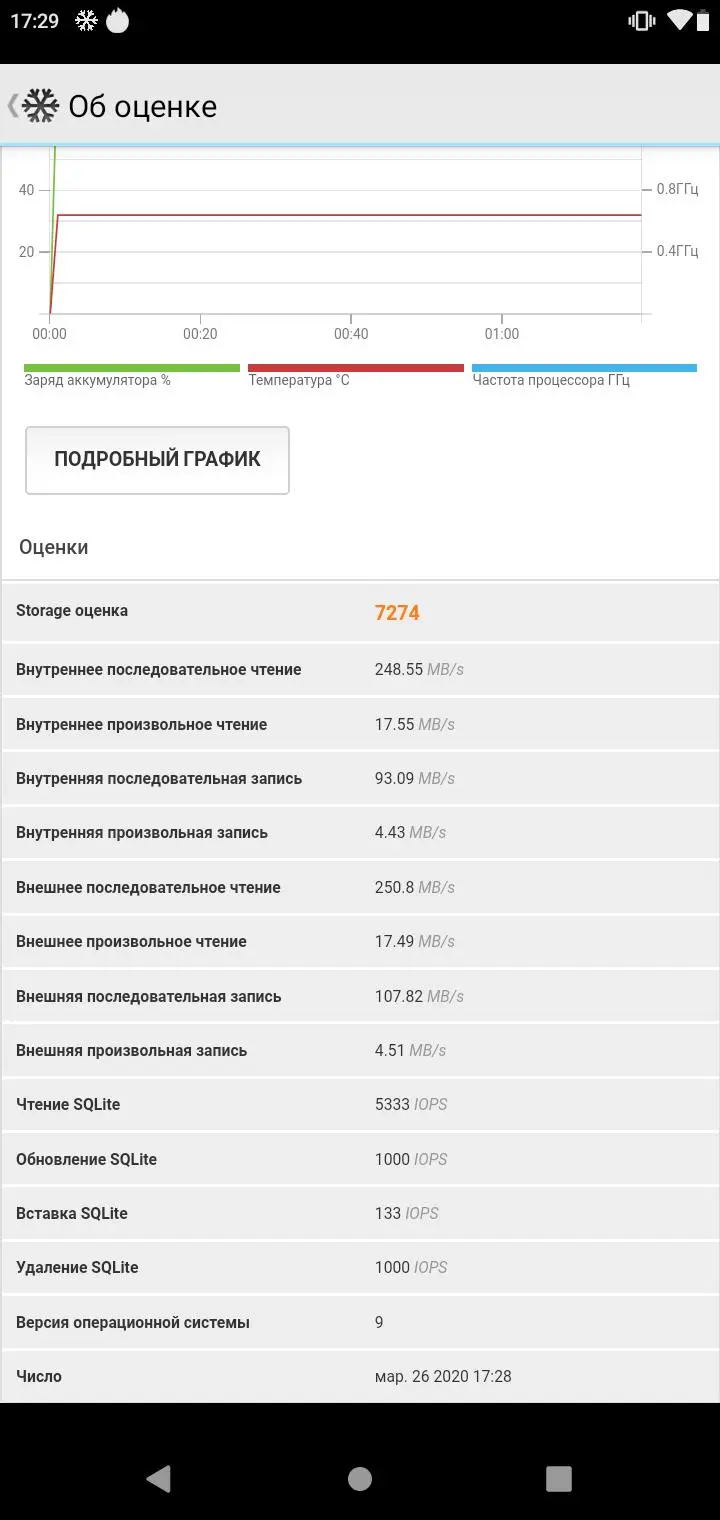 Обзор смартфона BQ Aurora SE 5732L