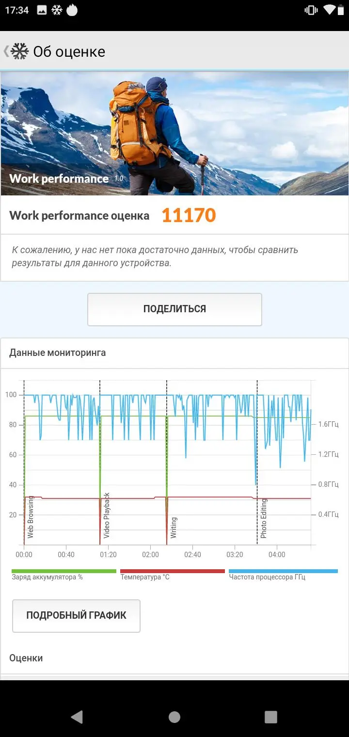 Обзор смартфона BQ Aurora SE 5732L