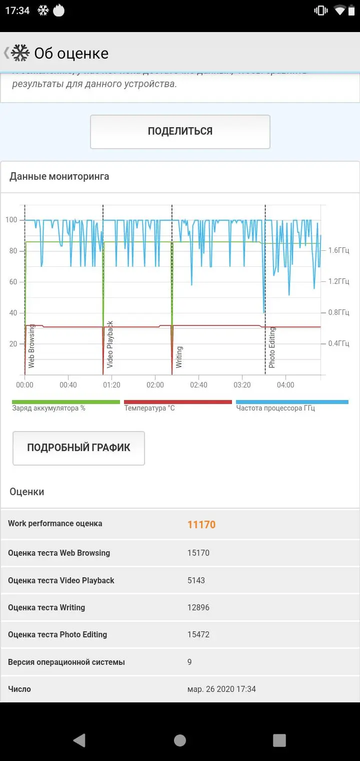 Обзор смартфона BQ Aurora SE 5732L