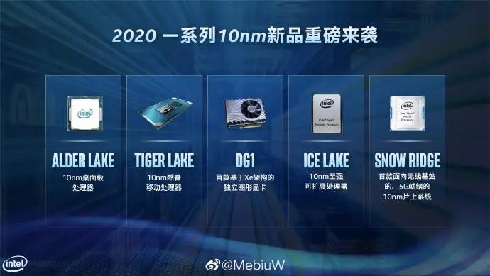 Показана линейка 10-нм продуктов Intel 2020 года: Alder Lake и Ice Lake Xeon