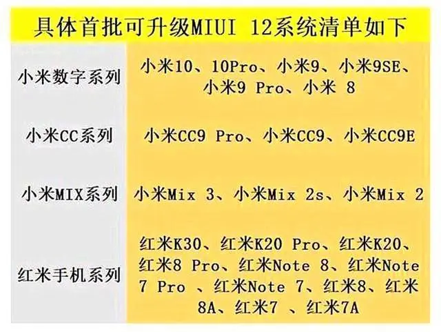 Список смартфонов, которые получат MIUI 12 в первой волне. 23 модели