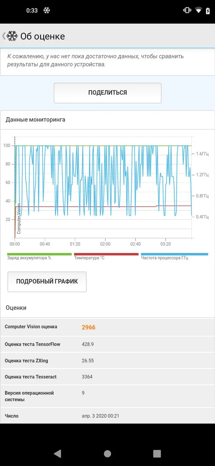 Тест-драйв смартфона BQ&nbsp;Magic O&nbsp;(6426L)