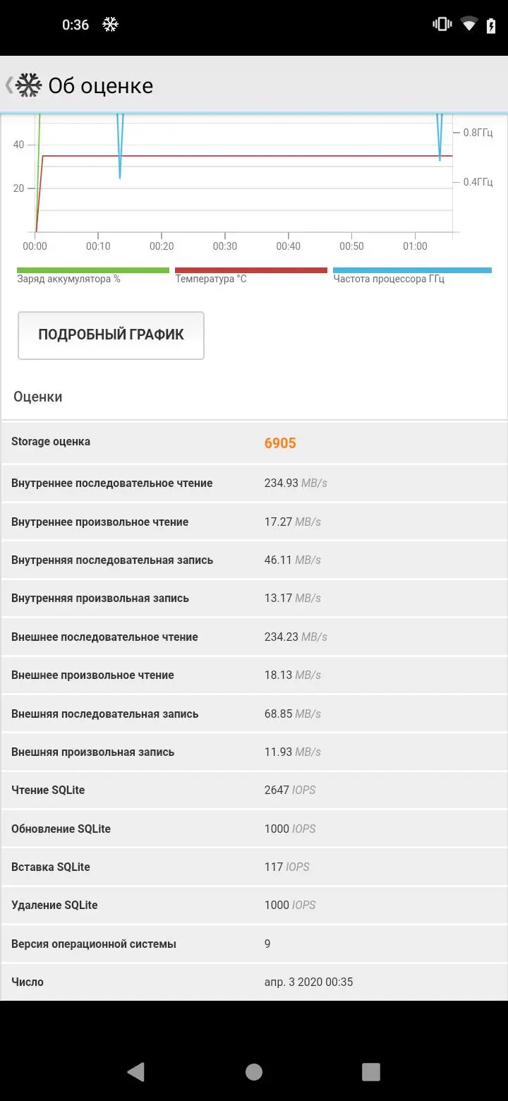 Тест-драйв смартфона BQ&nbsp;Magic O&nbsp;(6426L)