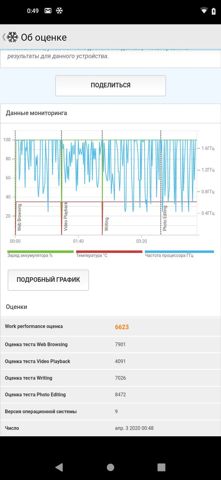 Тест-драйв смартфона BQ&nbsp;Magic O&nbsp;(6426L)