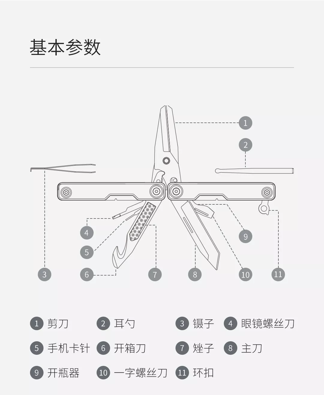 Новый мультитул или швейцарский нож от Xiaomi идёт в продажу