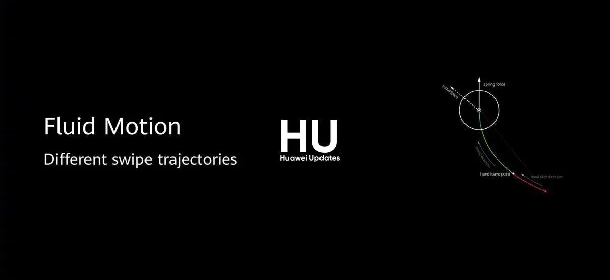 EMUI 10: Android 10, улучшения и изменения