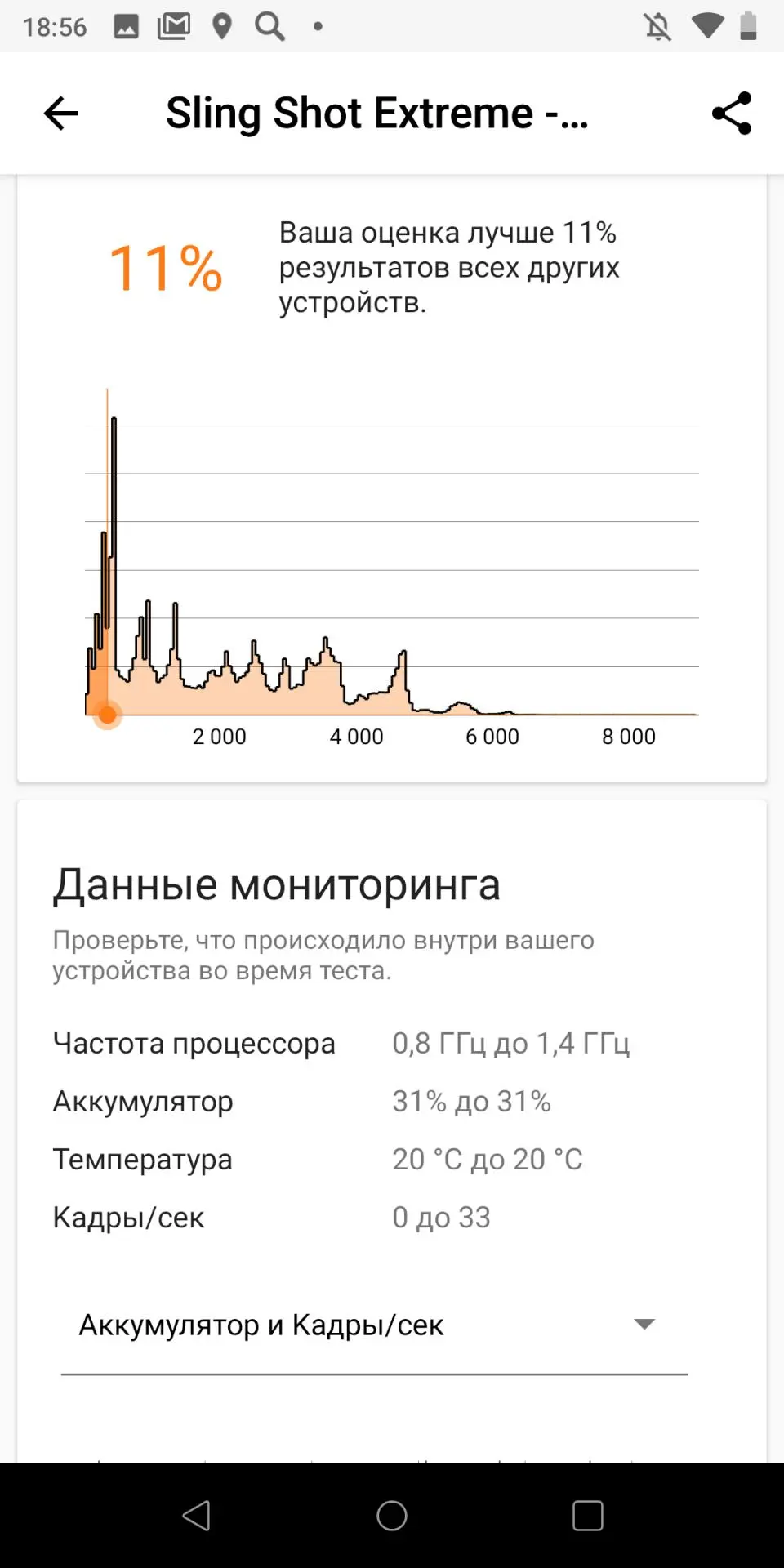 Обзор смартфона BQ Strike Power Max (6035L)