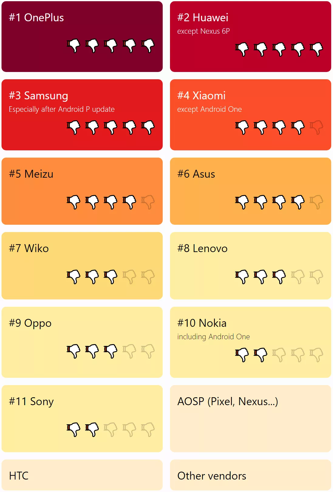 Для смартфонов на Android появился новый бенчмарк. Проверяем устройства