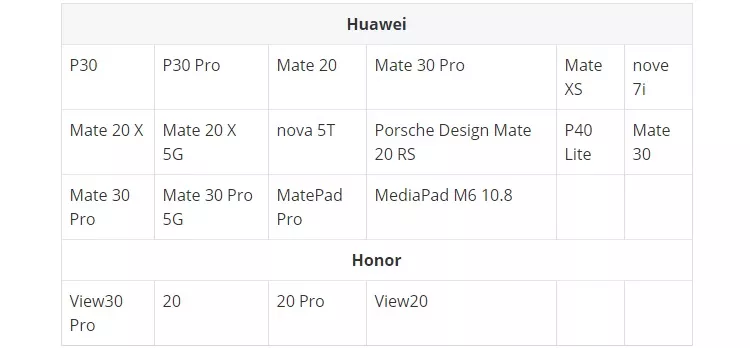 Huawei подтвердила: обновит старые смартфоны до EMUI 10.1. И Honor тоже