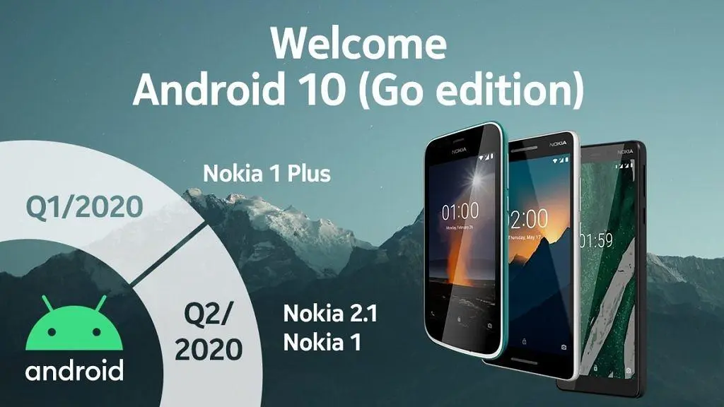 Список смартфонов Nokia, которые получат Android 10