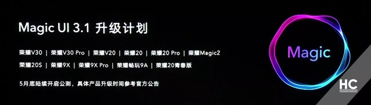 Эти смартфоны уже получили EMUI 10.1 и Magic UI 3.1 в Китае