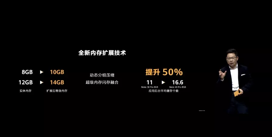 Huawei говорит, что теперь 8 Гб = 10 Гб оперативной памяти в её устройствах