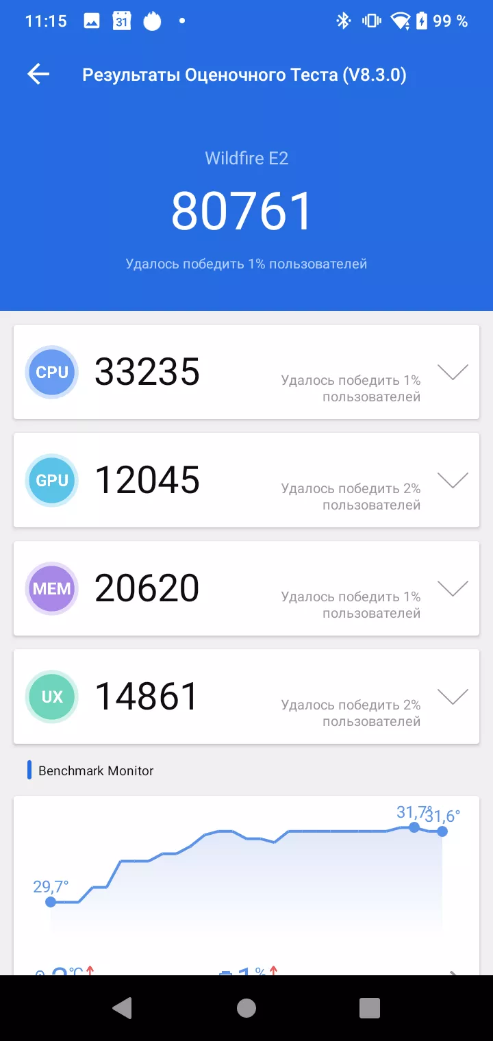 Тест-драйв смартфона HTC Wildfire E2