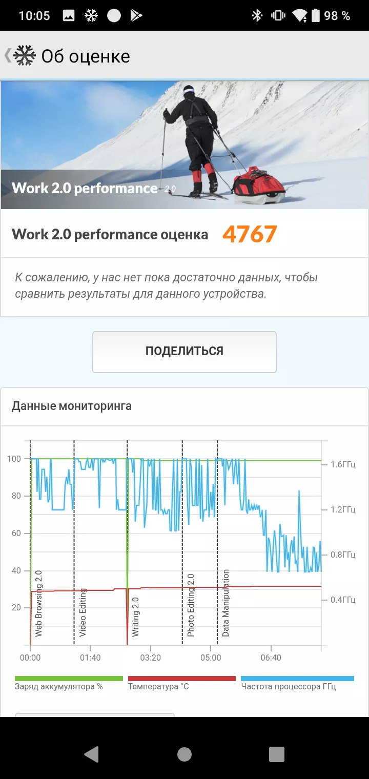 Тест-драйв смартфона HTC Wildfire E2