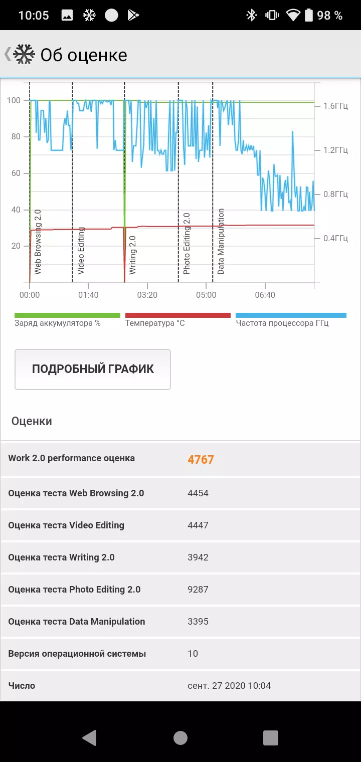 Тест-драйв смартфона HTC Wildfire E2