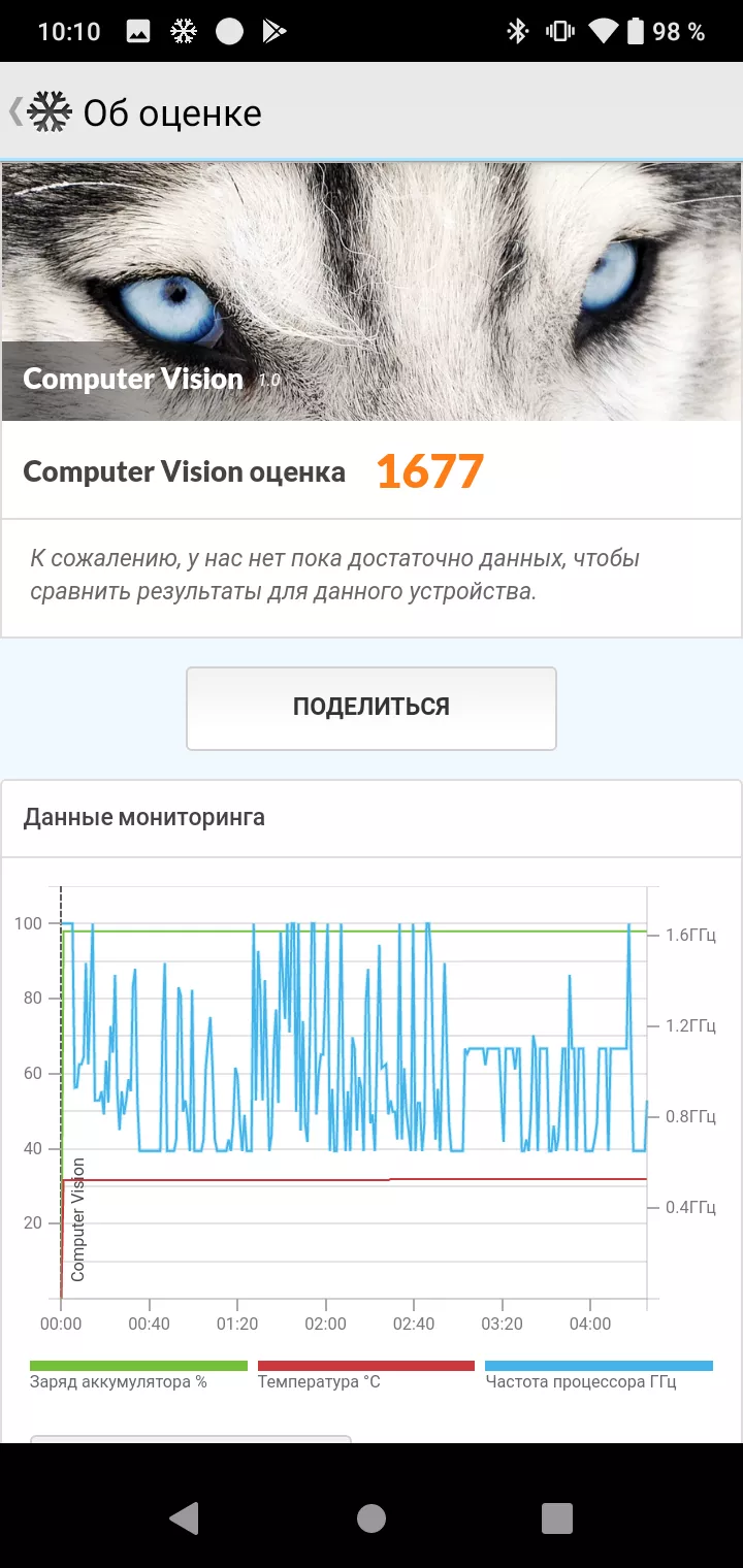 Тест-драйв смартфона HTC Wildfire E2