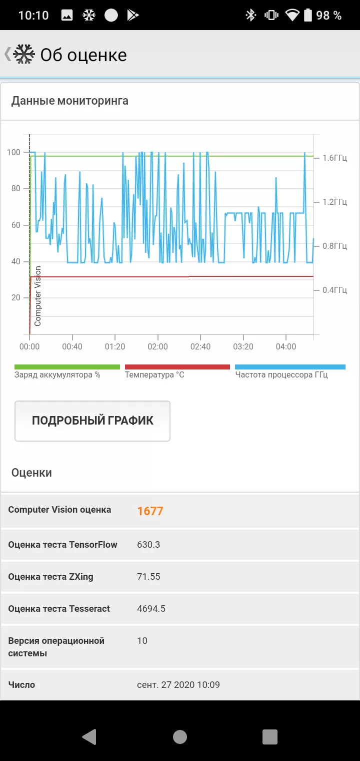 Тест-драйв смартфона HTC Wildfire E2