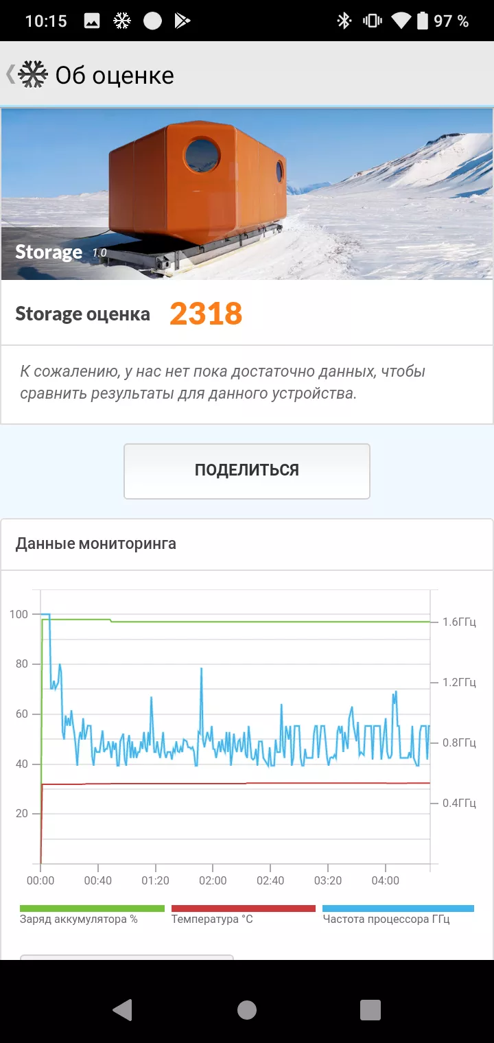 Тест-драйв смартфона HTC Wildfire E2