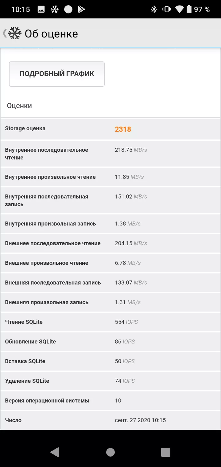 Тест-драйв смартфона HTC Wildfire E2