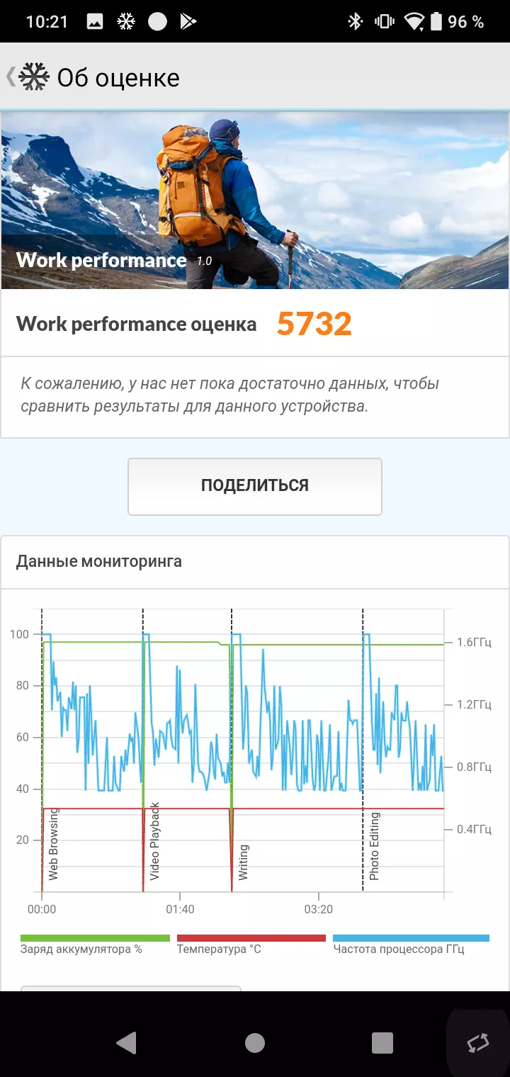 Тест-драйв смартфона HTC Wildfire E2