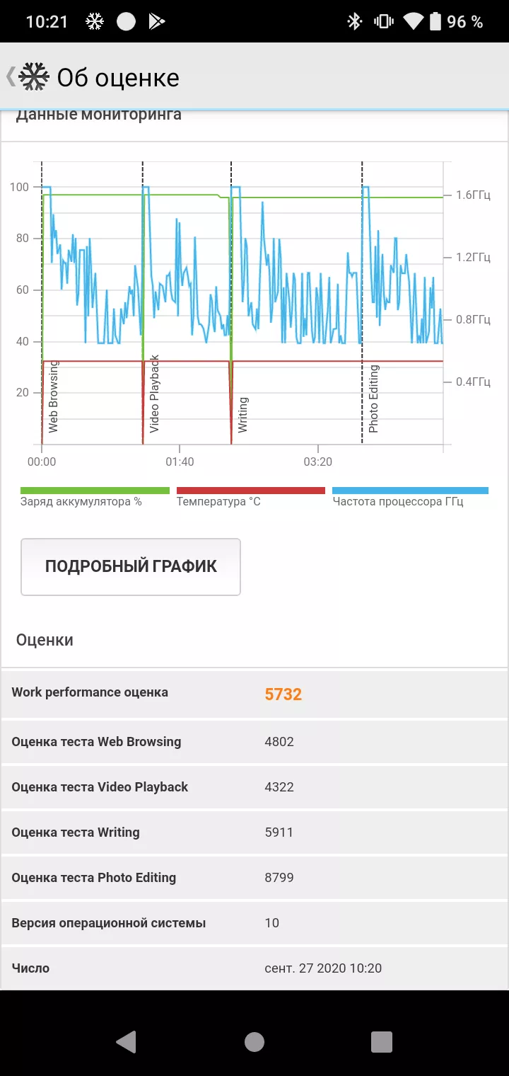 Тест-драйв смартфона HTC Wildfire E2