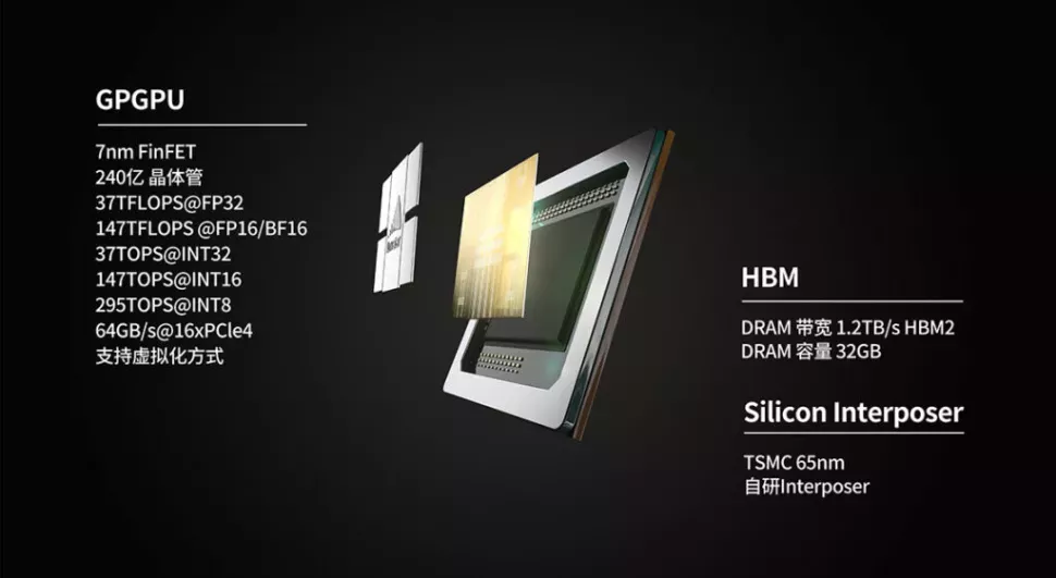 Китай планирует нанести удар по NVIDIA и AMD и Intel