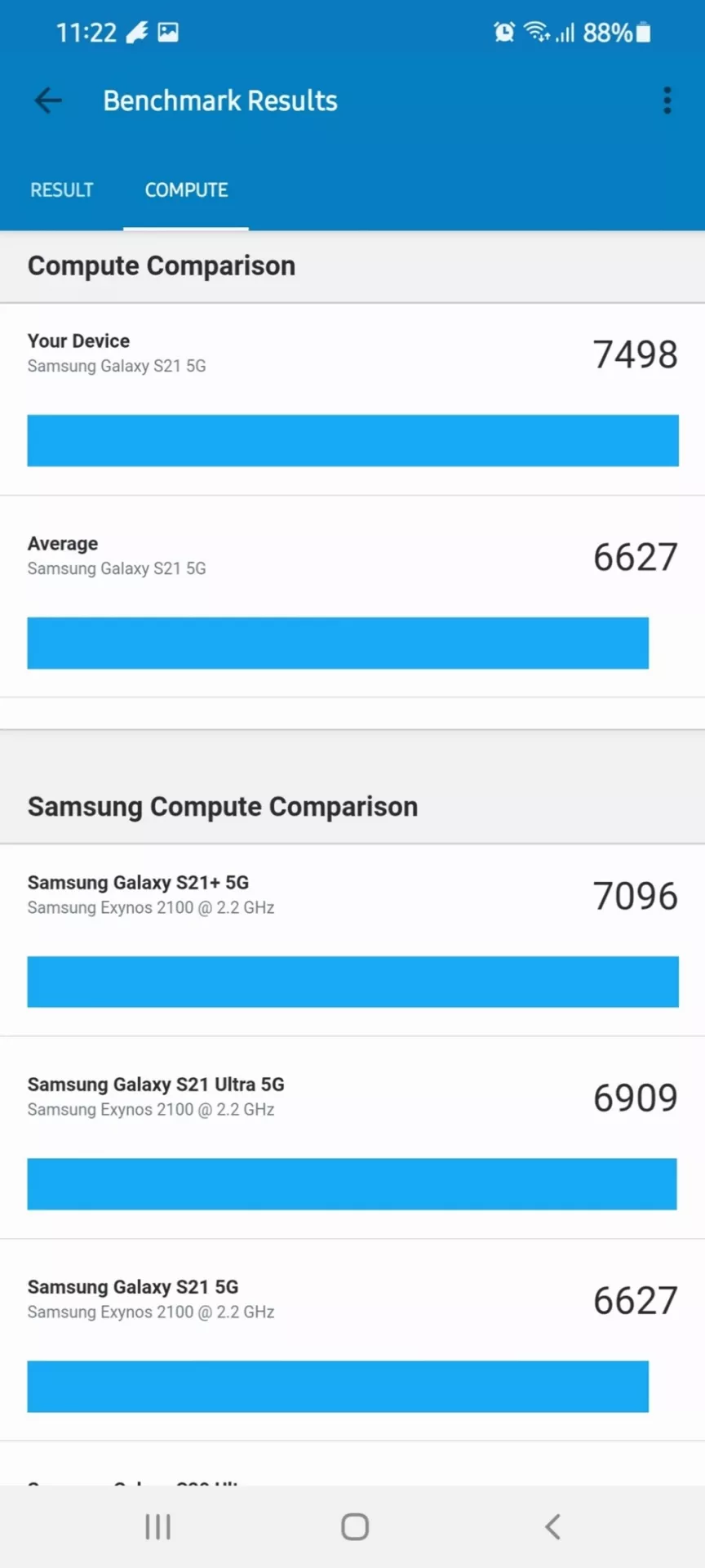 Разбираемся с возможностями нового процессора Samsung Exynos 2100