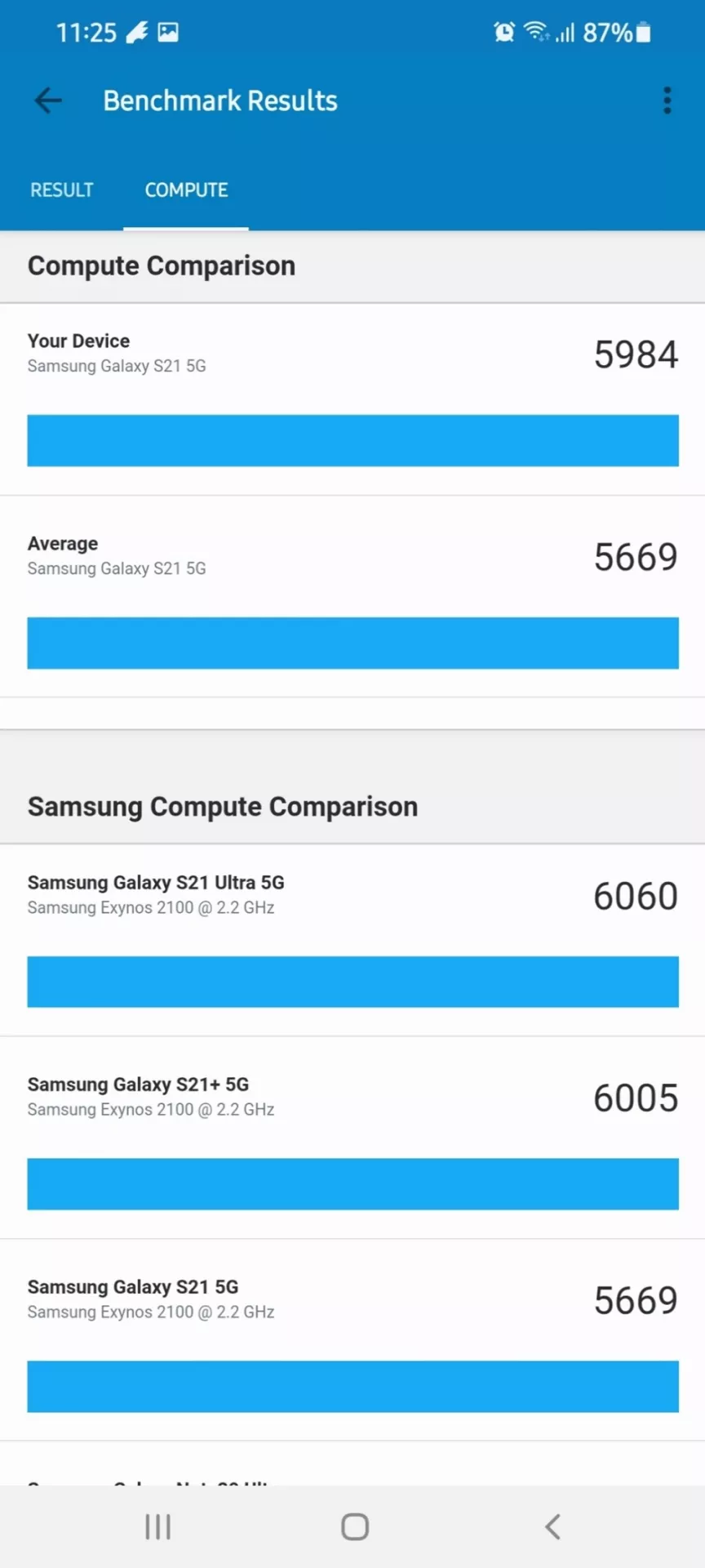 Разбираемся с возможностями нового процессора Samsung Exynos 2100