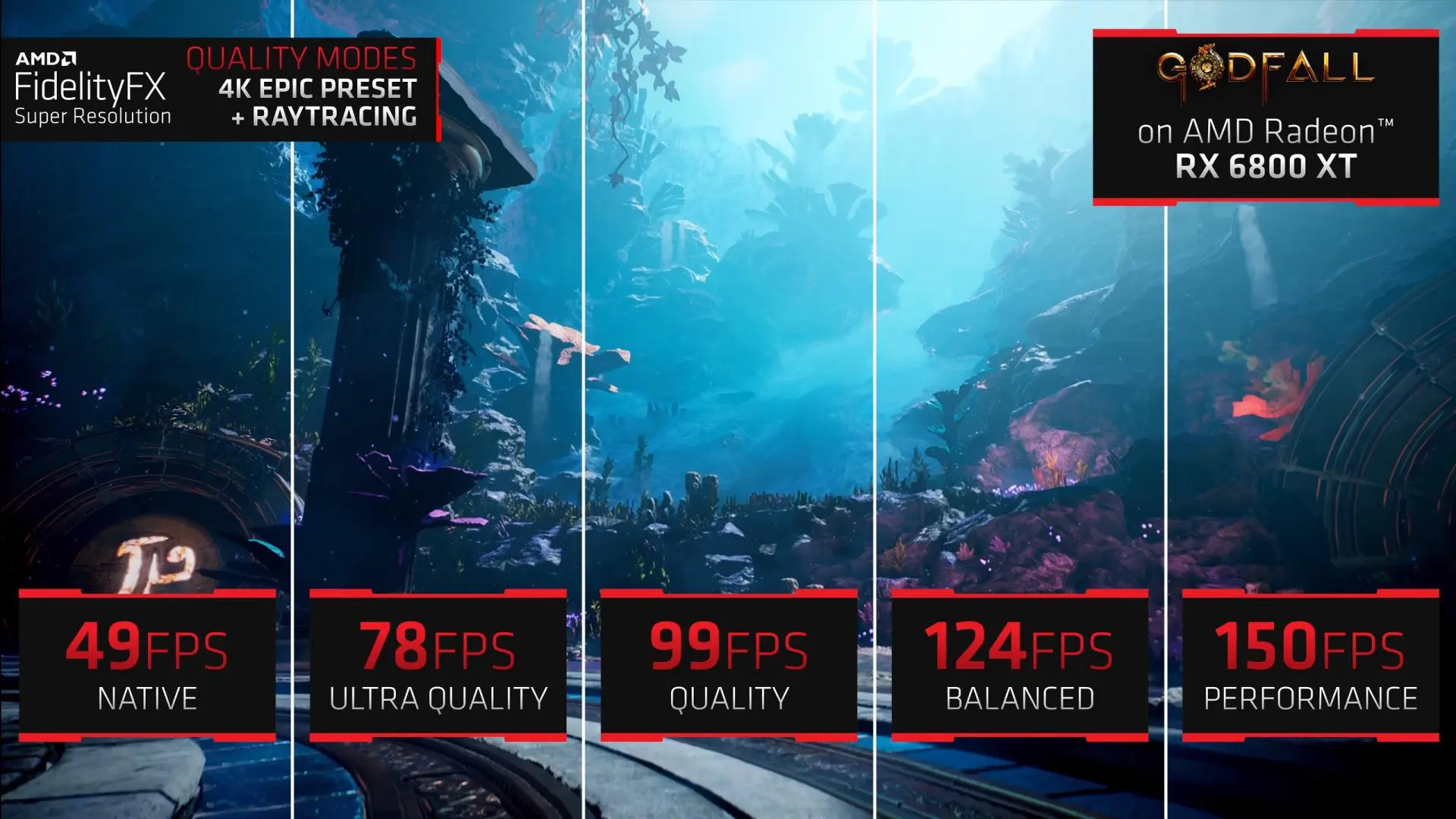 Неофициальное приложение позволяет активировать AMD FSR в любой игре