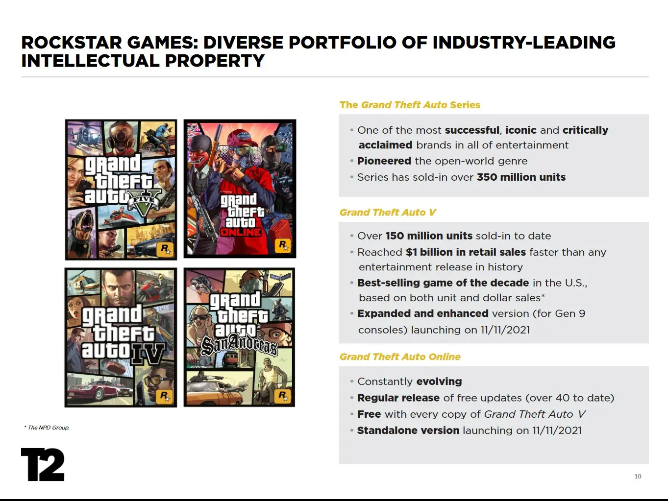 Почему GTA 6 может ней выйти. Любопытная статистика продаж игр от Rockstar Games