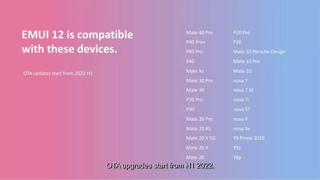 HUAWEI: EMUI 12 придёт на эти смартфоны
