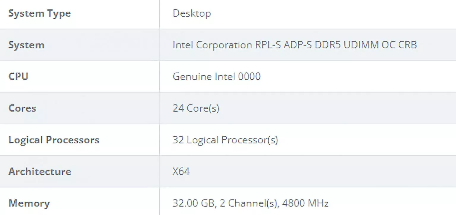 Первые утечки бенчмарков Intel Raptor Lake