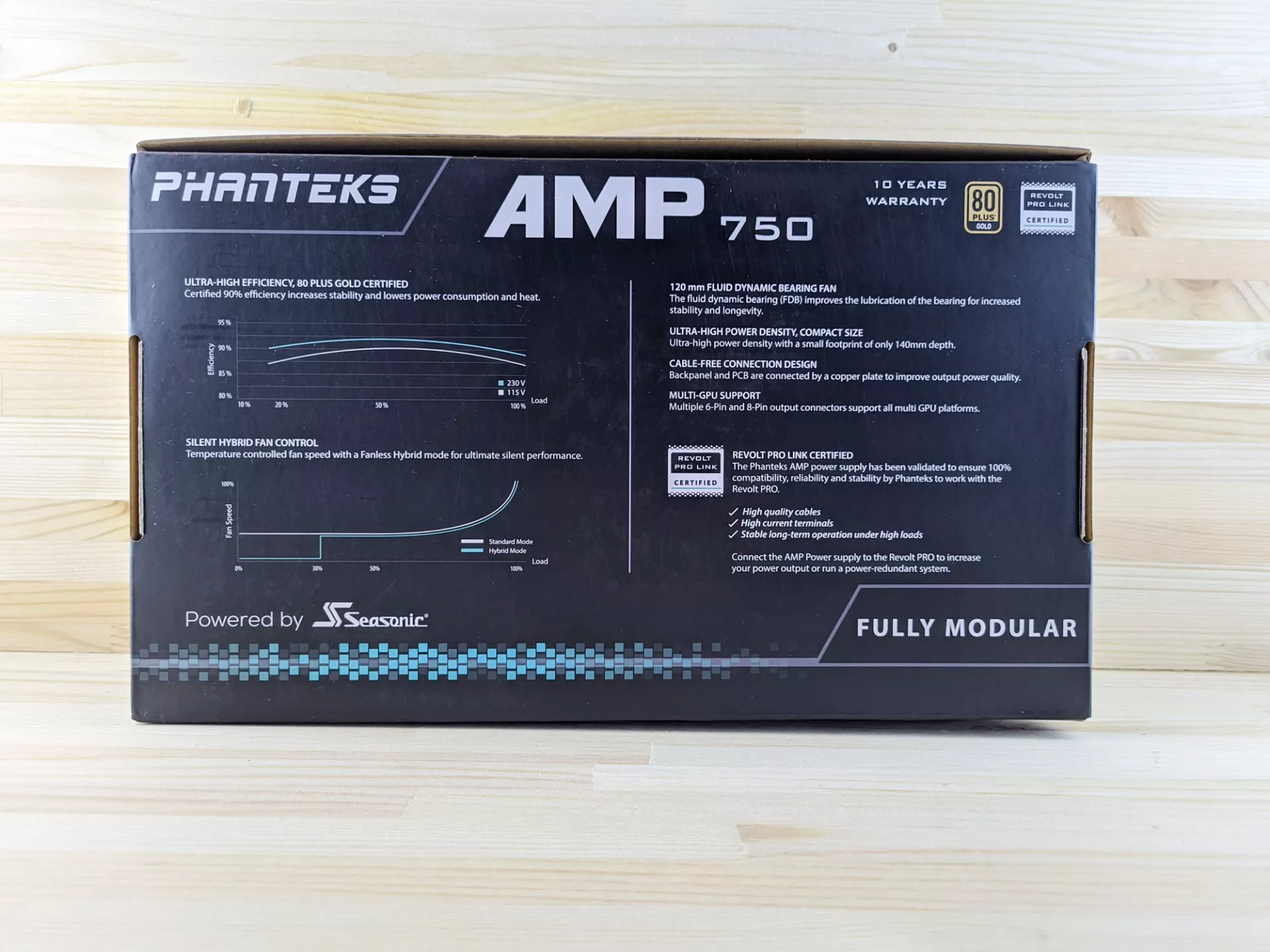 Тест-драйв блока питания Phanteks AMP 750W 80 Plus Gold