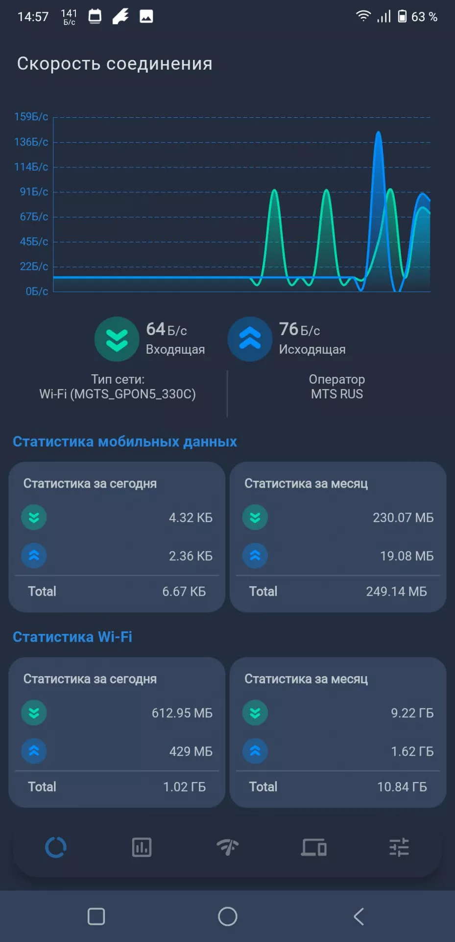 Net Speed Indicator — расскажет и покажет всё о трафике на вашем устройстве