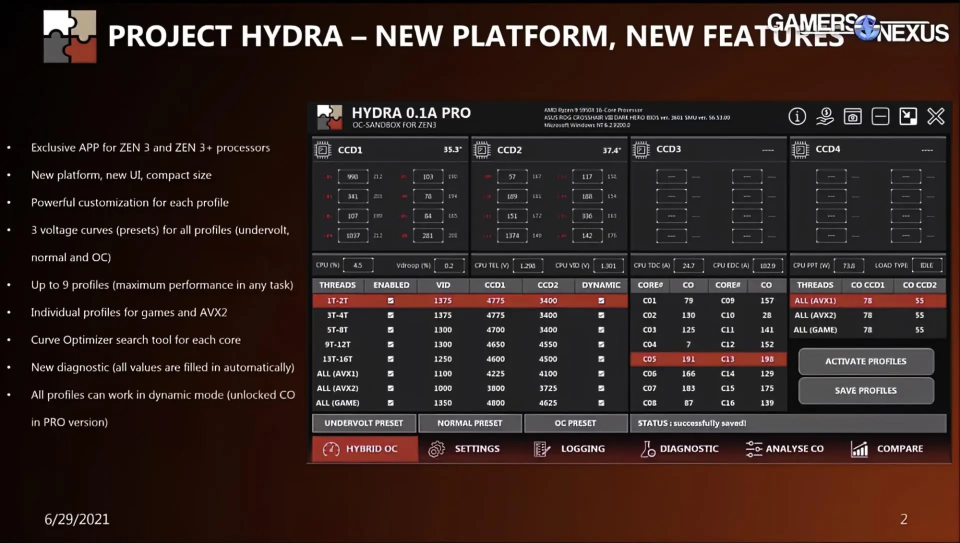 Автоматический разгон процессоров AMD станет эффективнее и проще с Project Hydra