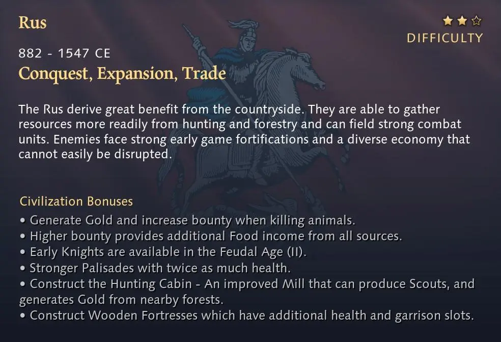 В Age of Empires 4 может появиться Древняя Русь