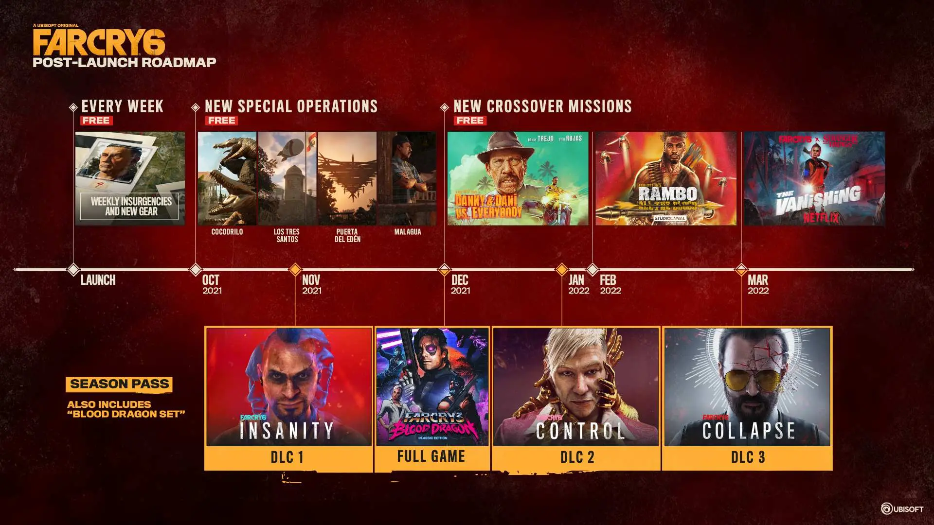 Что ждет Far Cry 6 после релиза? Кроссовер с износными фильмами, бесплатные DLC и многое другое