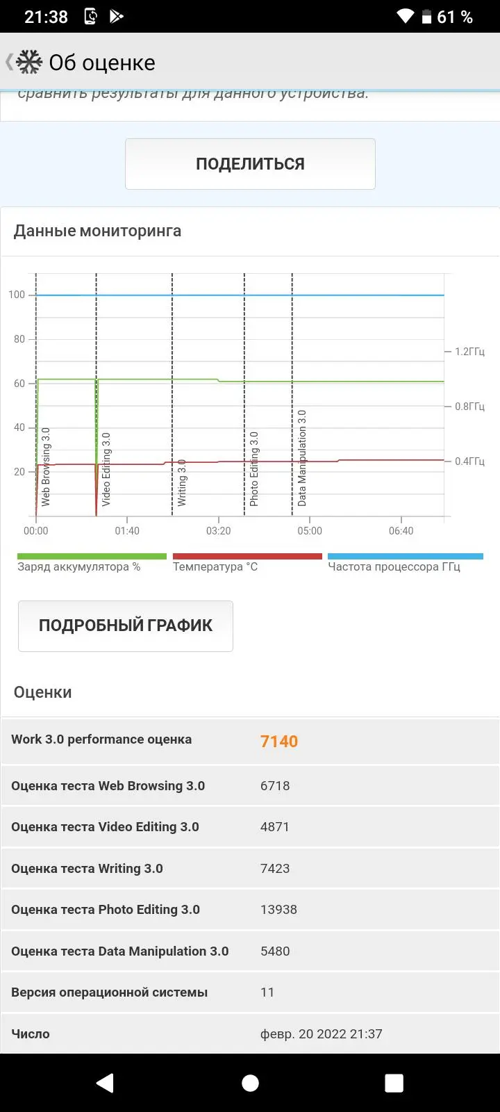 Обзор смартфона Moto E20 – когда Ты пчела, я&nbsp;– пчеловод…