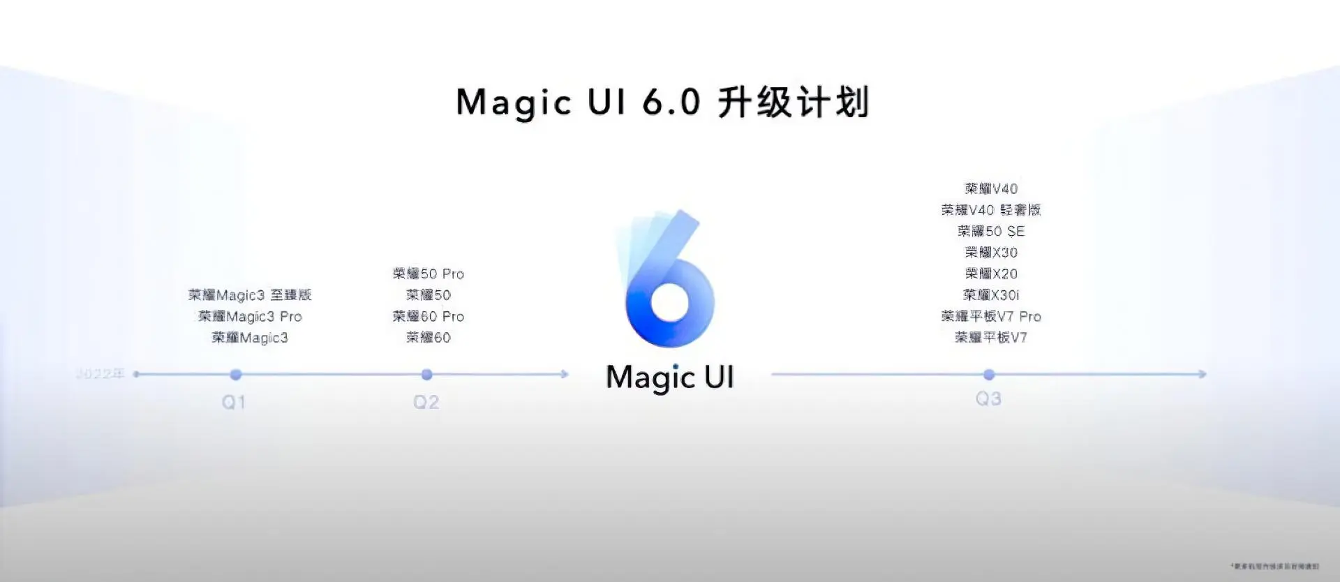 HONOR 6 Обновит эти смартфоны до Magic UI 6.0