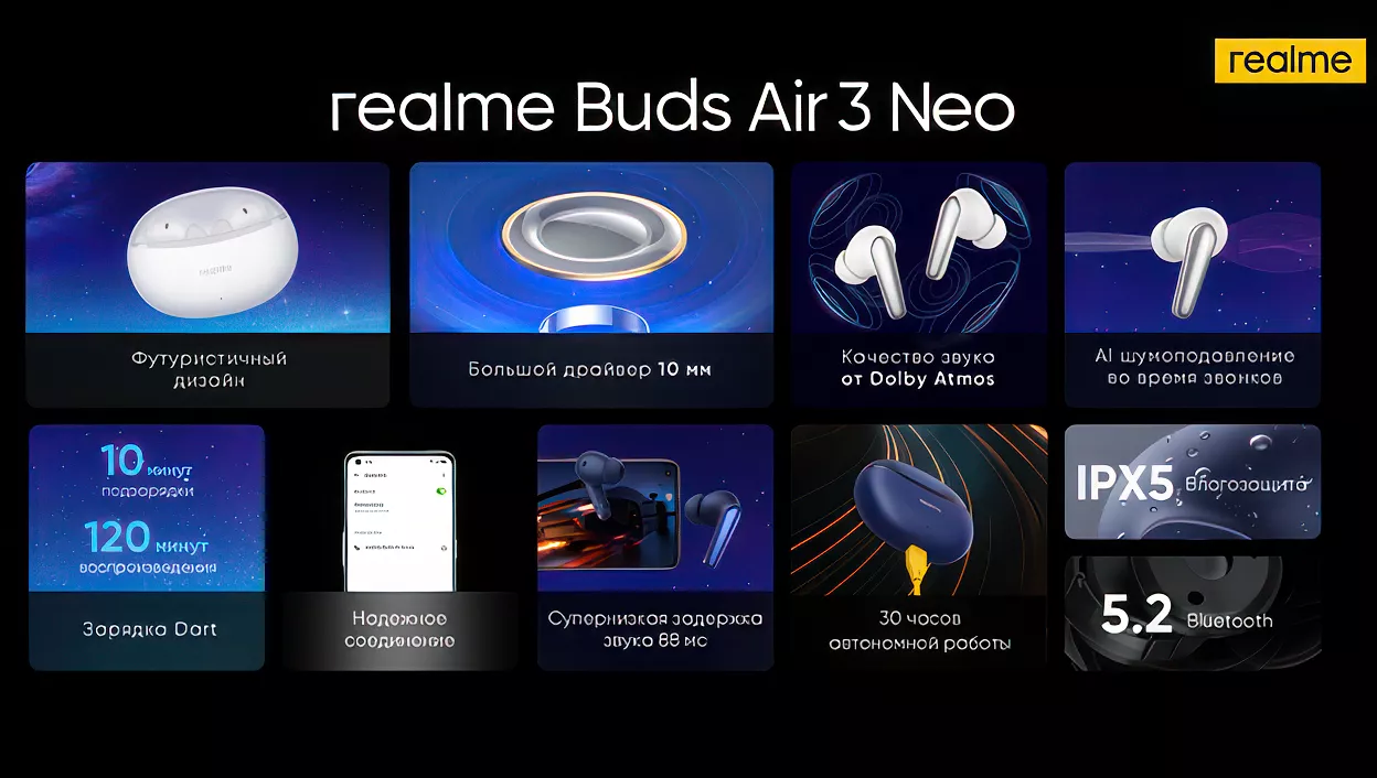 Realme Buds Air 5. Realme Buds Air 5 Pro. Realme Buds Air 3s. Realme Buds Air 3 и t300. Realme buds air сравнение