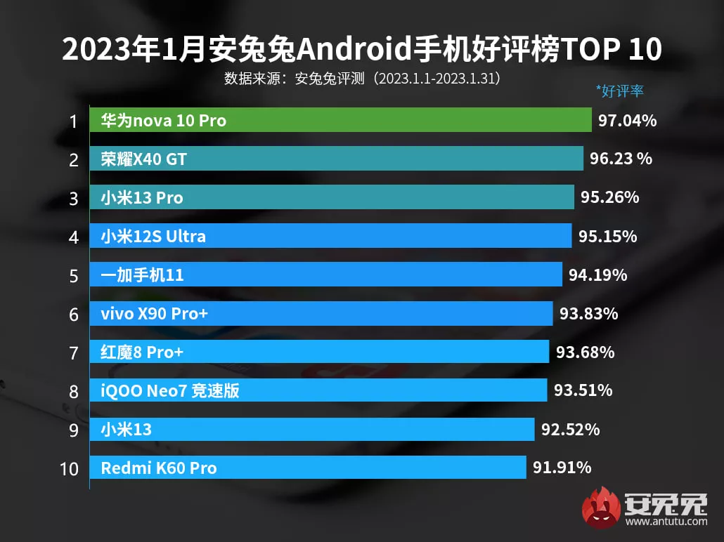 10 самых удачных китайских смартфонов по мнению пользователей
