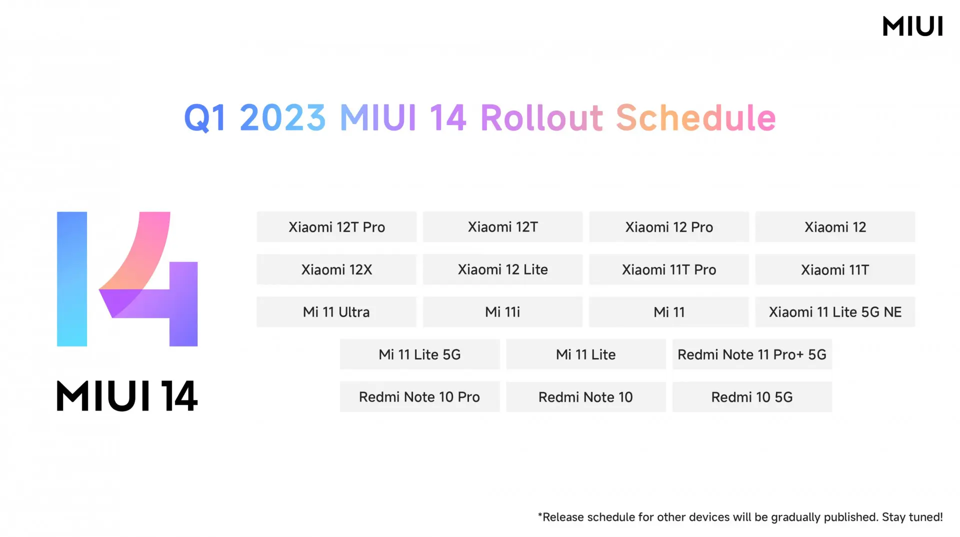 Назван график обновлений смартфонов до MIUI 14