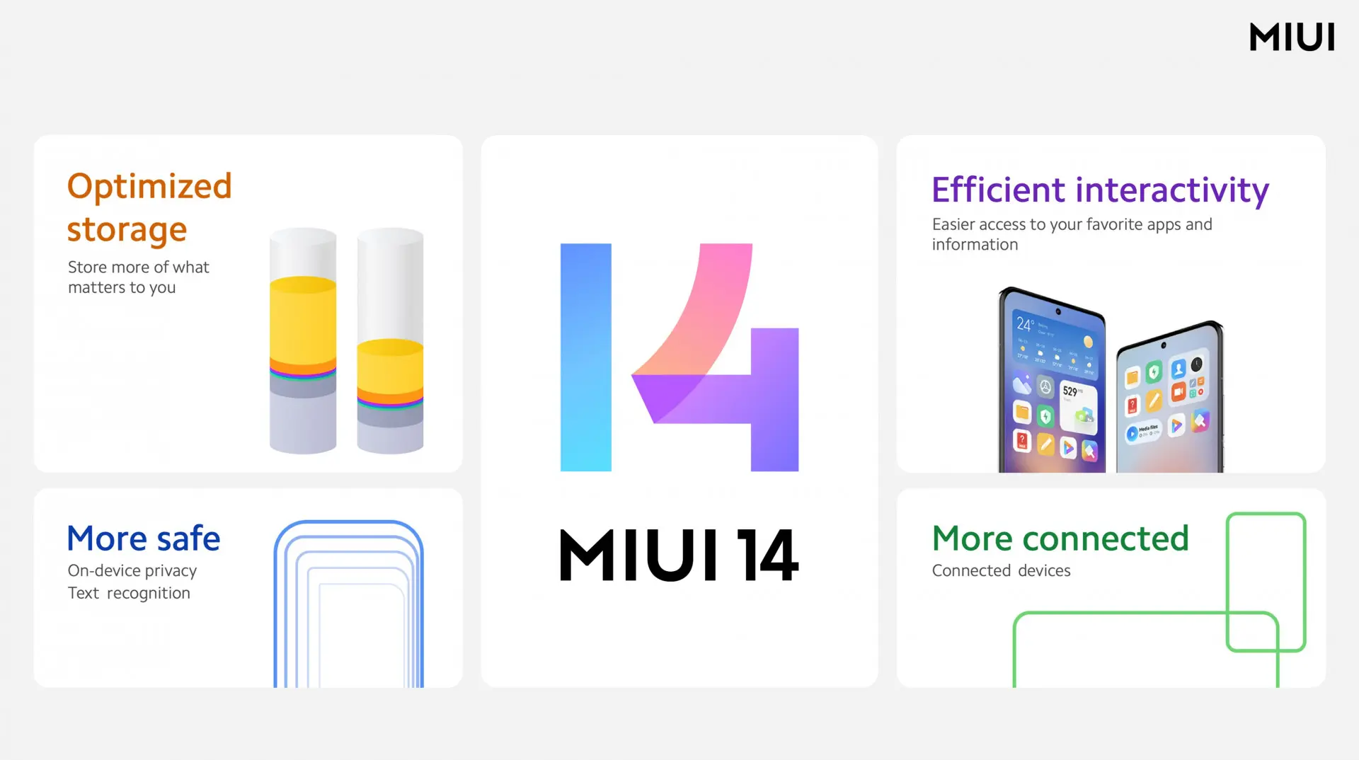 Назван график обновлений смартфонов до MIUI 14