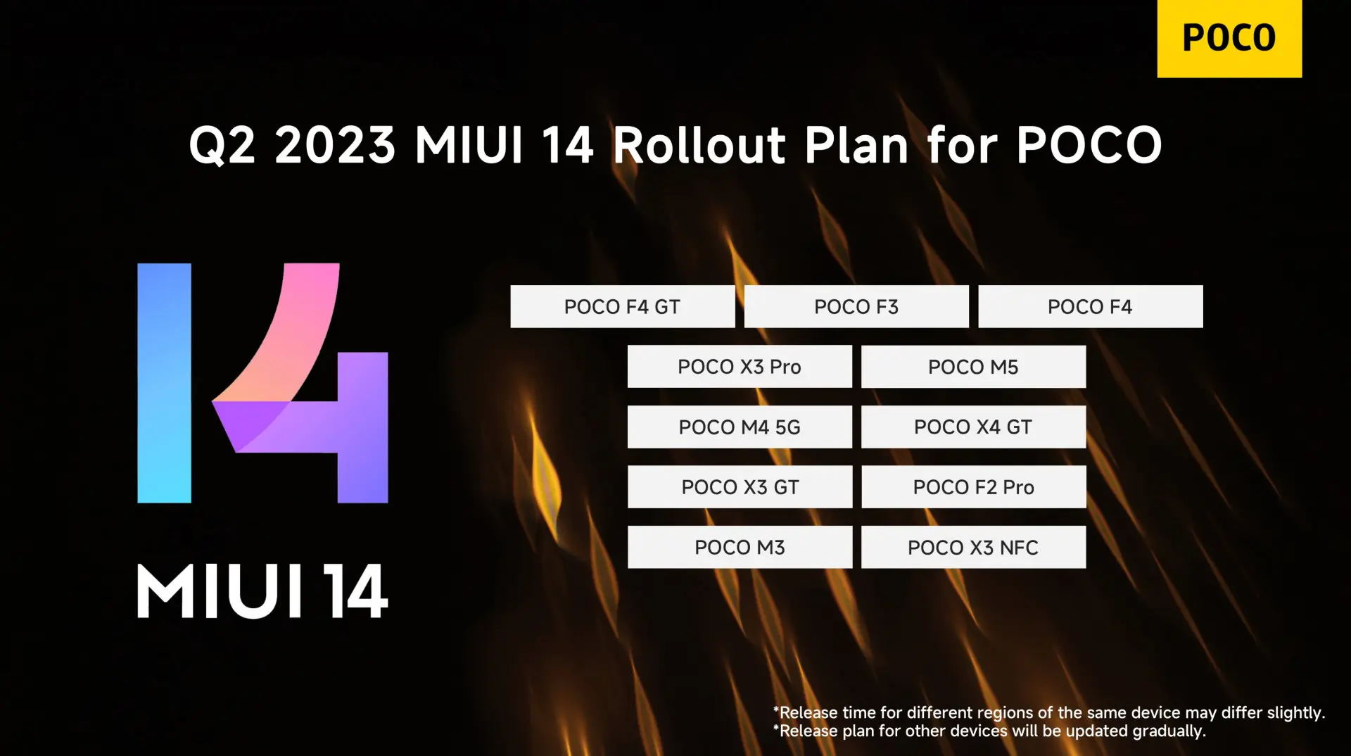 Xiaomi скоро обновит 11 смартфонов POCO до MIUI 14