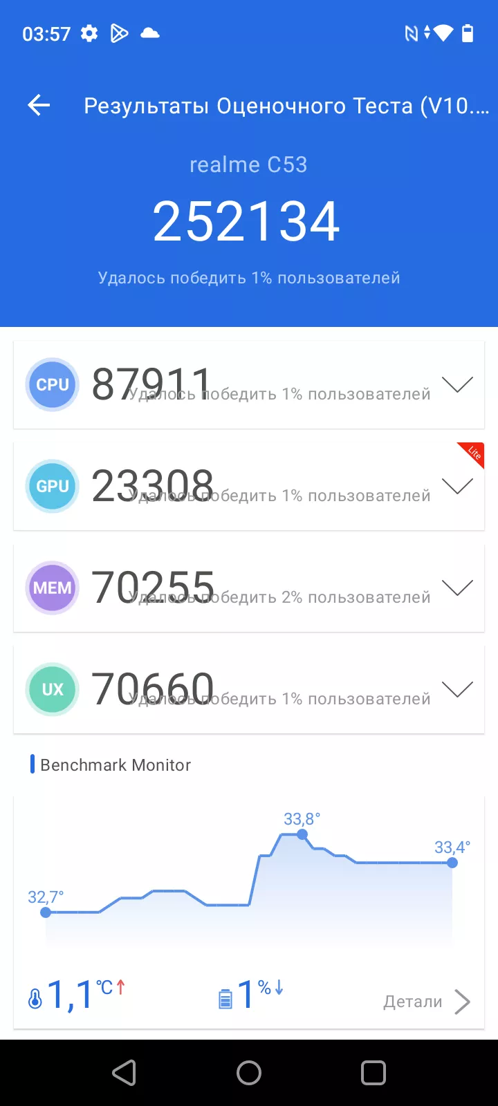 Обзор смартфона realme C53